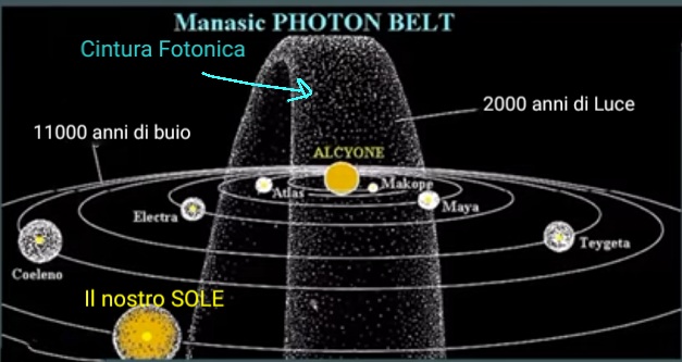Il Ritorno dell'Era Dorata (era dorata,pleiadi,età dell'oro,atlantide,ascensione) La Porta della Luce
