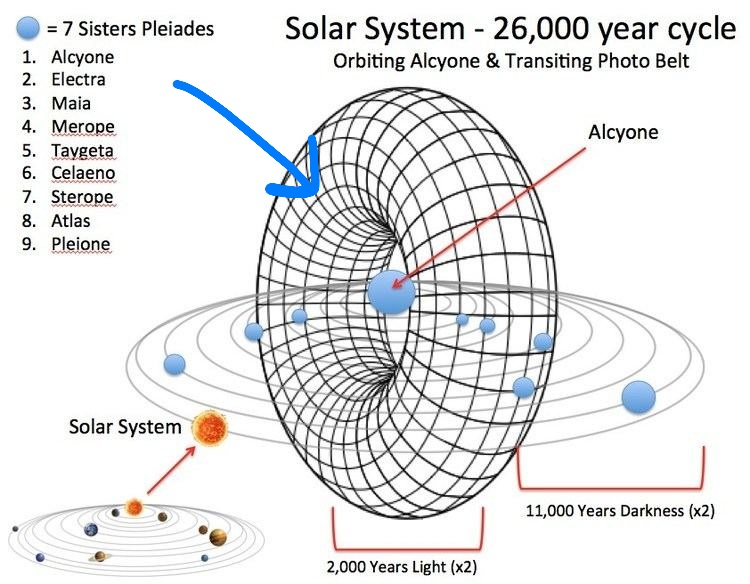 L'Era della Luce sulla Terra - aggiornamenti - La Porta della Luce L'Era della Luce sulla Terra - aggiornamenti (era,acquariana,terra,pleiadi,alcyone,atlantide) La Porta della Luce