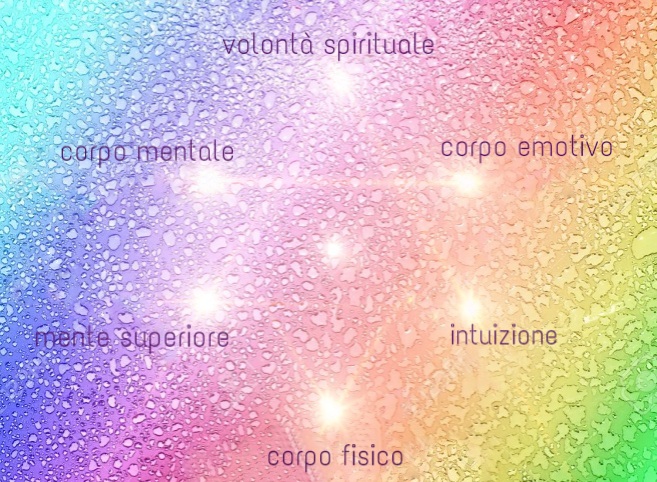 Meditazione: Anima, Personalità e Ponte Antahkarana (audio-meditazione guidata) (meditazione,antahkarana,anima,risveglio,io sono,audio,guidata) La Porta della Luce