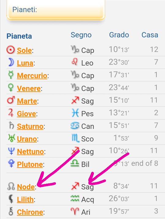 I Nodi Lunari: scoprire la direzione della propria Anima - La Porta della Luce I Nodi Lunari: scoprire la direzione della propria Anima (nodi lunari,tema natale,nodo lunare nord,nodo lunare sud,karma) La Porta della Luce