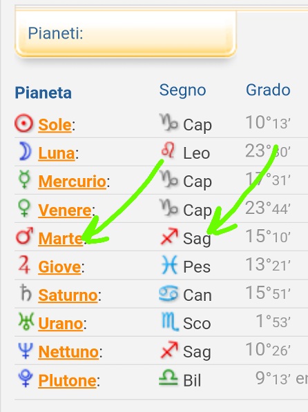 Marte nel Tema Natale (tema natale,marte,astrologia karmica,segni zodiacali,domicilio) La Porta della Luce