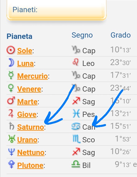 Saturno, il Maestro del Karma - La Porta della Luce Saturno, il Maestro del Karma (saturno,karma,segni zodiacali,tema natale,ariete,capricorno,toro,gemelli,saturno in) La Porta della Luce