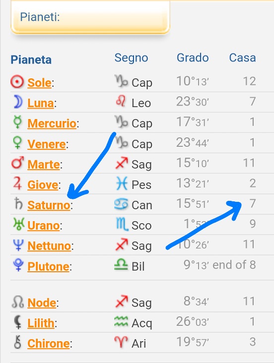 Il Significato di Saturno nelle 12 Case astrologiche (saturno,case astrologiche,tema natale) La Porta della Luce
