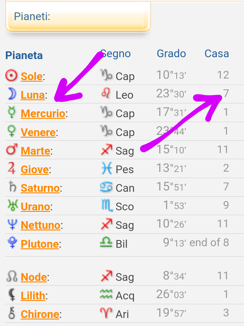 Il Significato della Luna nelle 12 Case astrologiche - La Porta della Luce Il Significato della Luna nelle 12 Case astrologiche (Luna,case astrologiche,karma) La Porta della Luce