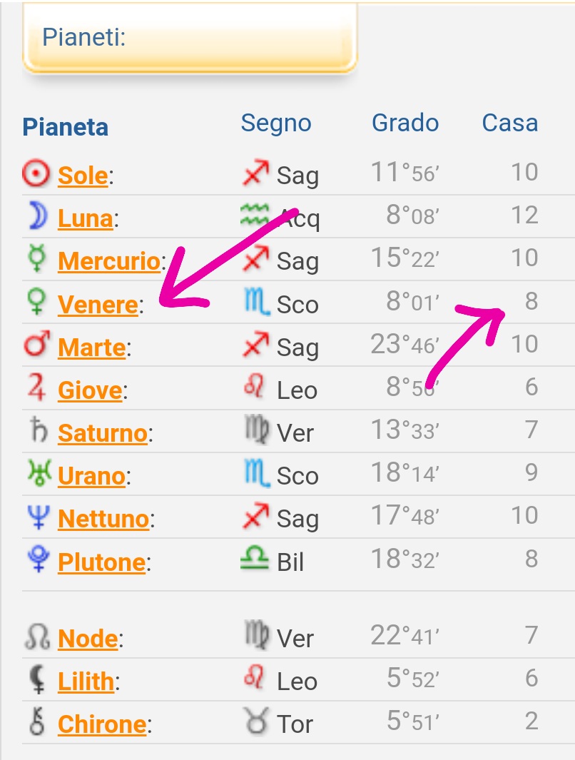 Il Significato di Venere nelle 12 Case Astrologiche - La Porta della Luce Il Significato di Venere nelle 12 Case Astrologiche (venere,case astrologiche,tema natale,significato) La Porta della Luce