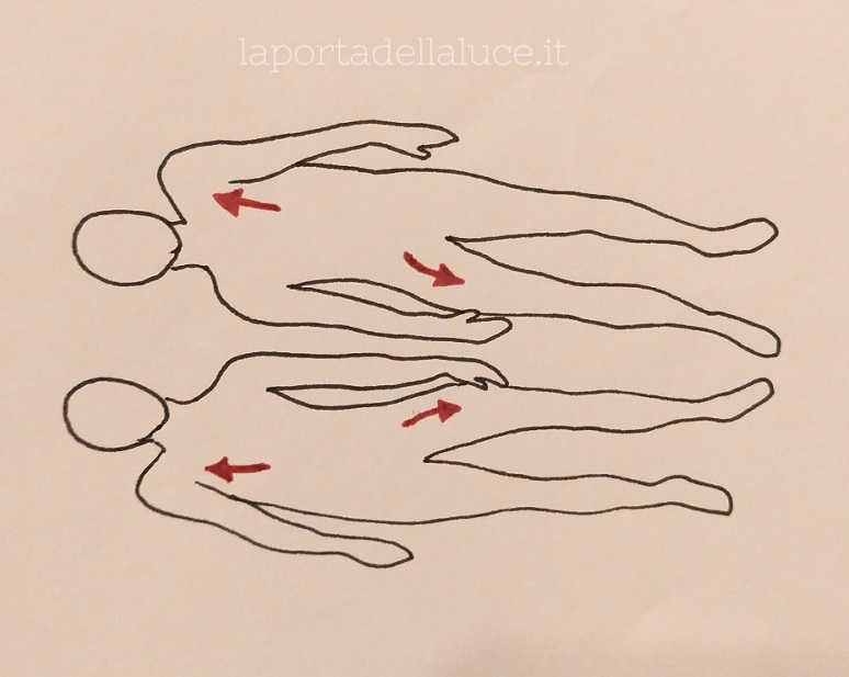 Equilibrare prana e apana - 9 esercizi essenziali (esercizi,prana,colonna vertebrale,articolazioni) La Porta della Luce