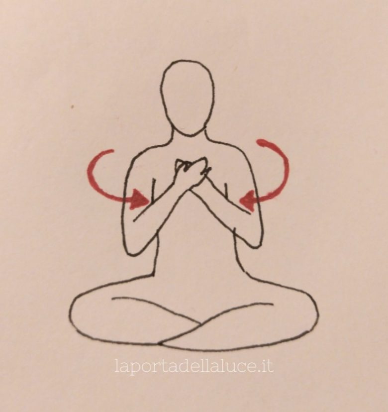 Equilibrare prana e apana - 9 esercizi essenziali (esercizi,prana,colonna vertebrale,articolazioni) La Porta della Luce