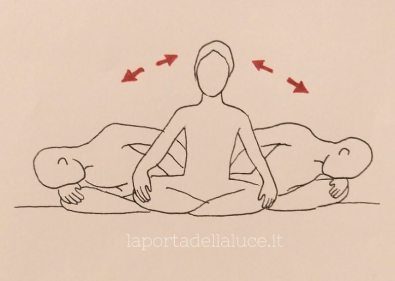 Equilibrare prana e apana - 9 esercizi essenziali (esercizi,prana,colonna vertebrale,articolazioni) La Porta della Luce