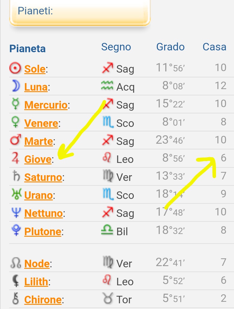 Il Significato di Giove nelle 12 Case Astrologiche (giove,case,tema natale,significato,karma) La Porta della Luce