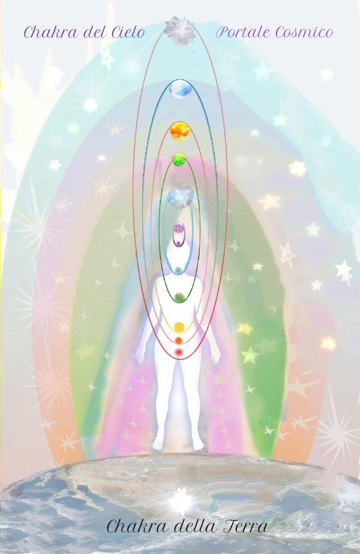 Meditazione: iniziazione dei Semi delle Stelle (audio-meditazione guidata) - La Porta della Luce Meditazione: iniziazione dei Semi delle Stelle (audio-meditazione guidata) (stelle,semi,meditazione,chakra,aura,audio,guidata,semi delle stelle,iniziazione) La Porta della Luce