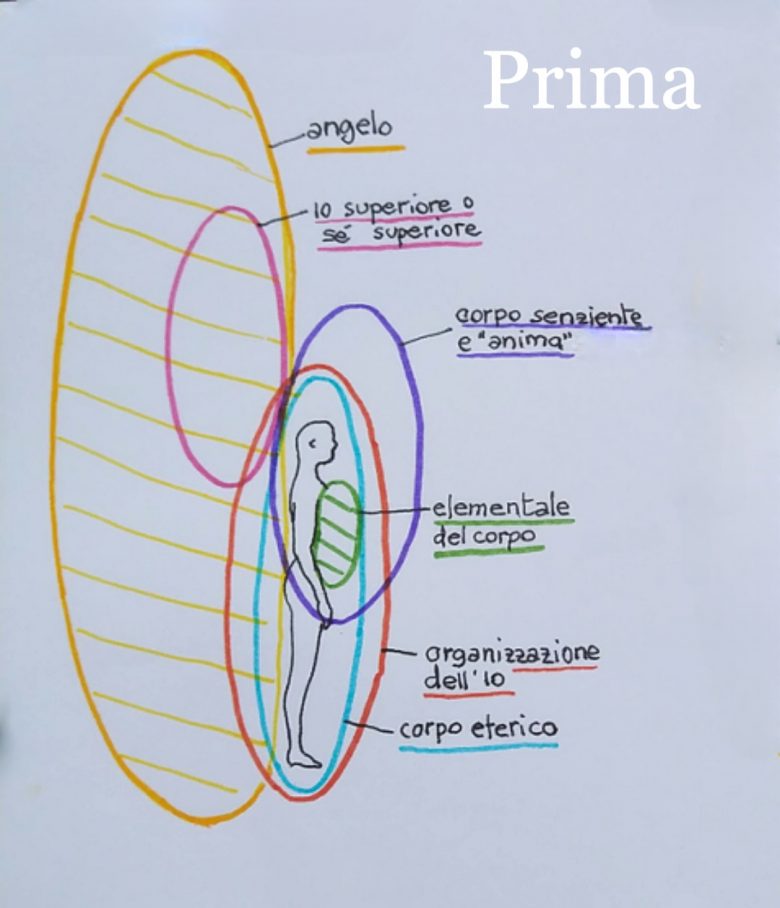 Gli Spiriti dell'ombra - Preghiera per rafforzare l'Angelo custode - La Porta della Luce Gli Spiriti dell'ombra - Preghiera per rafforzare l'Angelo custode (ombra,spiriti,angelo,preghiera,custode) La Porta della Luce