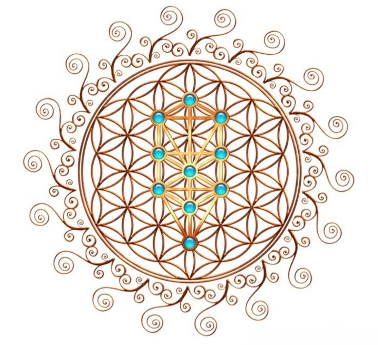La purezza - la base della vita spirituale (purezza,spirituale,chiaroveggenza,cuore,evolvere) La Porta della Luce