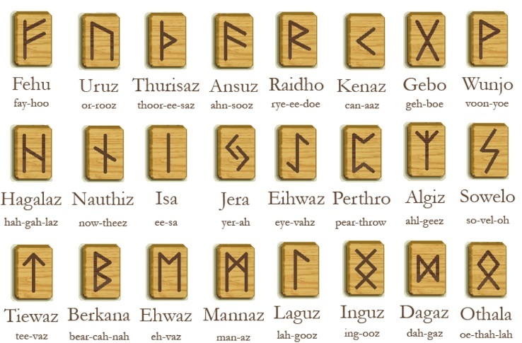 Elenco Rune (elenco,rune,significati,simboli,messaggio) La Porta della Luce