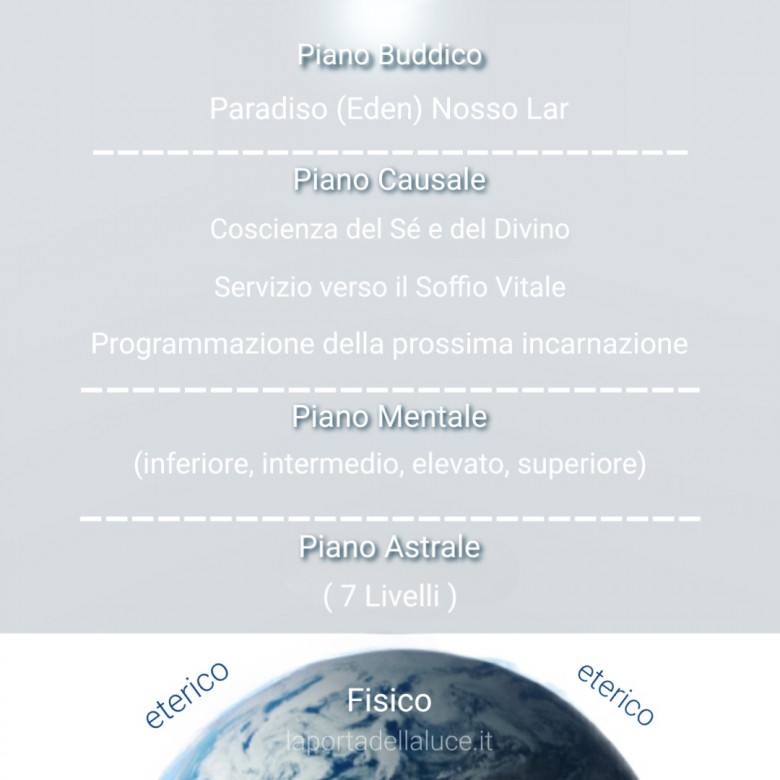 Lasciare il corpo fisico - i livelli dell'Astrale - La Porta della Luce Lasciare il corpo fisico - i livelli dell'Astrale (astrale,livelli,morte,anima,viaggio) La Porta della Luce