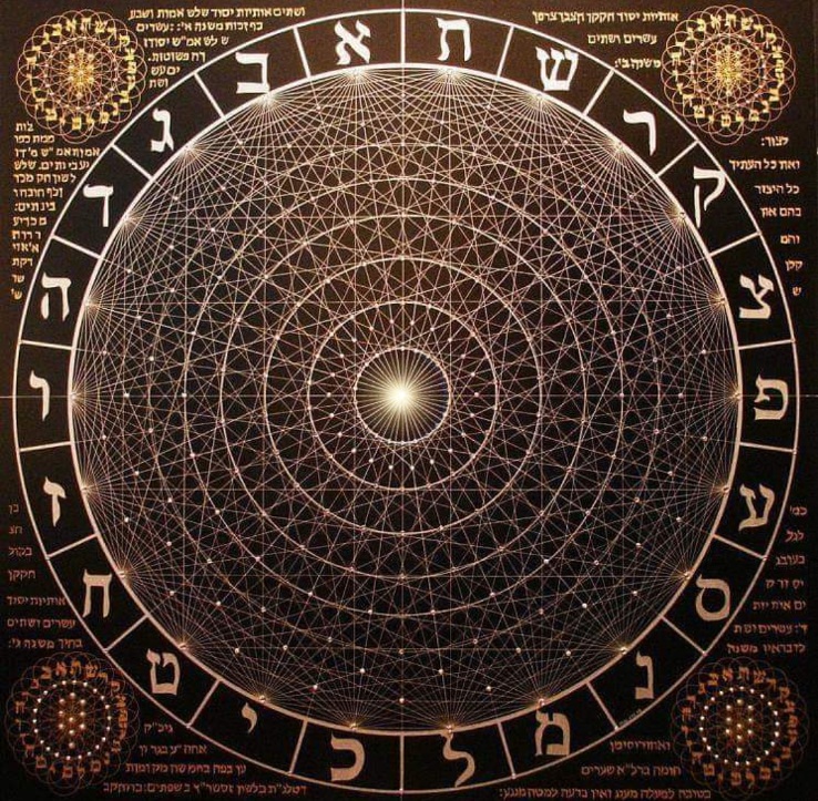 Le 22 Lettere ebraiche: un dono dell'Universo (lettere,ebraiche,albero,vita) La Porta della Luce