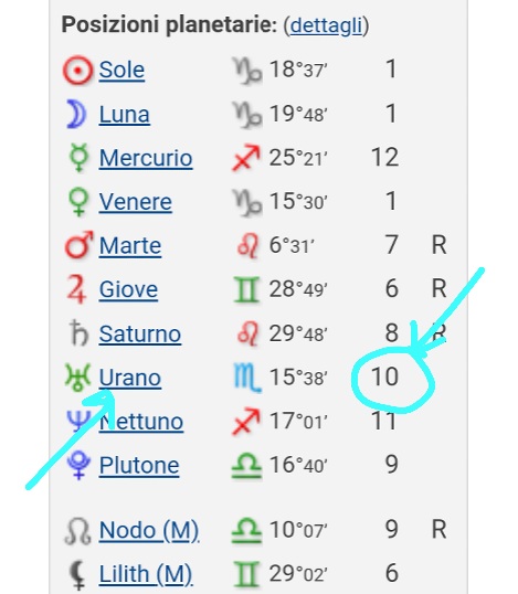 Il significato di Urano nelle 12 Case Astrologiche - La Porta della Luce Il significato di Urano nelle 12 Case Astrologiche (urano,tema natale,case,karma,astrologia,saturno) La Porta della Luce