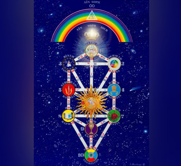La Luce e l'Albero della Vita - La Porta della Luce La Luce e l'Albero della Vita (cambiamento,dimensione,ascensione,terra,coscienza) La Porta della Luce