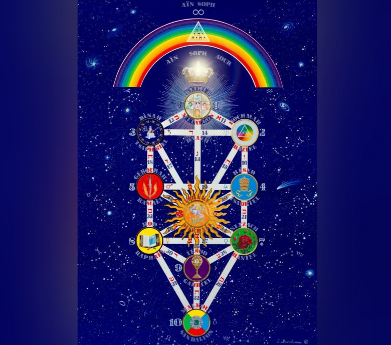 La Luce e l'Albero della Vita (albero della vita,conoscenza,sefirot,sephirot,lettere ebraiche,angeli) La Porta della Luce