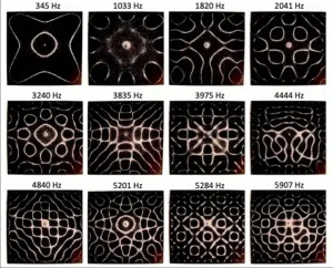 La musica nel percorso spirituale - La Porta della Luce La musica nel percorso spirituale (musica,percorso spirituale,anima,cimatica,energia divina,strumenti) La Porta della Luce