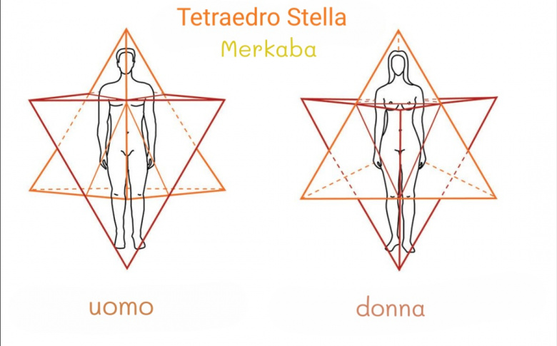 Meditazione per attivare la Fiamma del Divino Amore (audio-meditazione guidata) - La Porta della Luce Meditazione per attivare la Fiamma del Divino Amore (audio-meditazione guidata) (meditazione,amore,fiamma,divino femminile,guidata,audio,cuore cristico) La Porta della Luce
